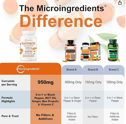 TURMERIC CURCUMIN su versión más Potente